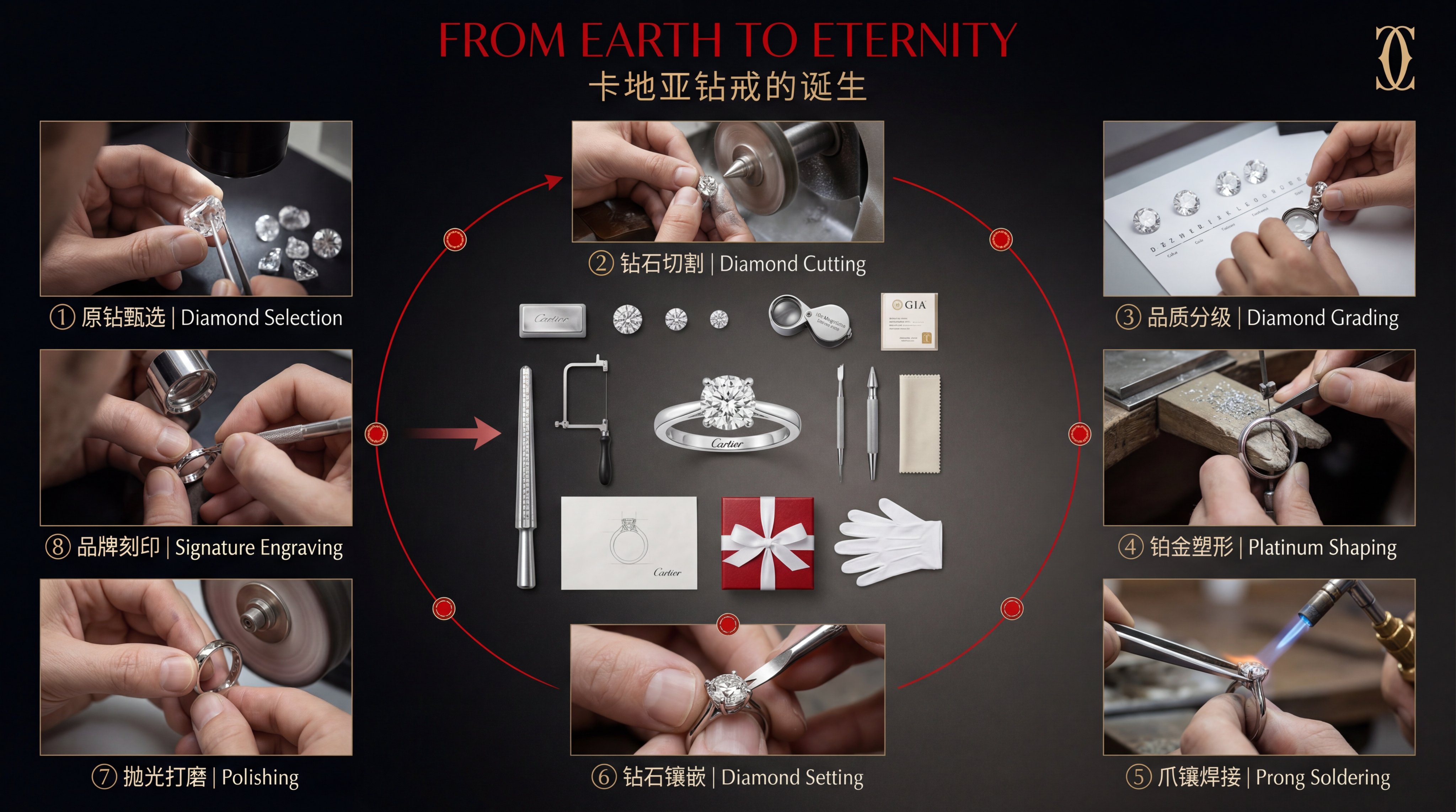 品牌全流程信息图设计：完整旅程叙事与工艺呈现